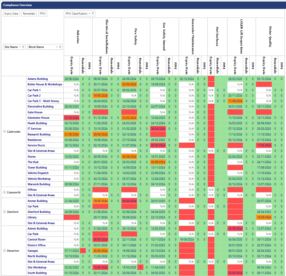 Image of 3i Studio Complaince Overview Screen